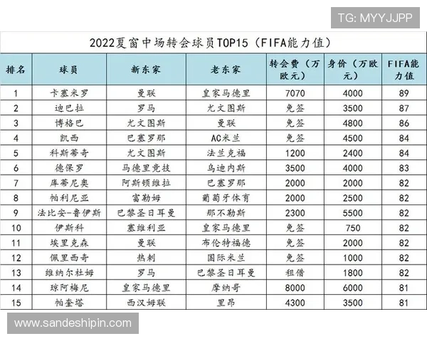 2025年世界足球球星身价排行榜分析:谁是足坛财富之王 2025年世界足球球星身价排行榜分析:谁是足坛财富之王