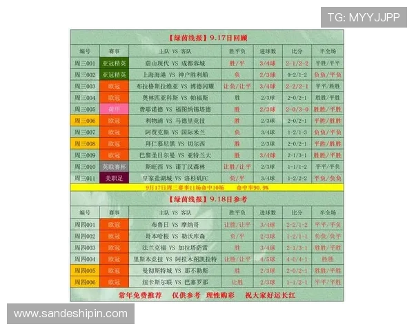 今日竞彩足球星期四精选推荐分析 重点赛事深度解析与投注建议 今日竞彩足球星期四精选推荐分析 重点赛事深度解析与投注建议