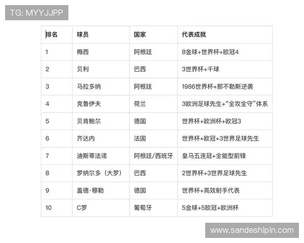 现役足坛五大球星盘点及其全球影响力分析 现役足坛五大球星盘点及其全球影响力分析